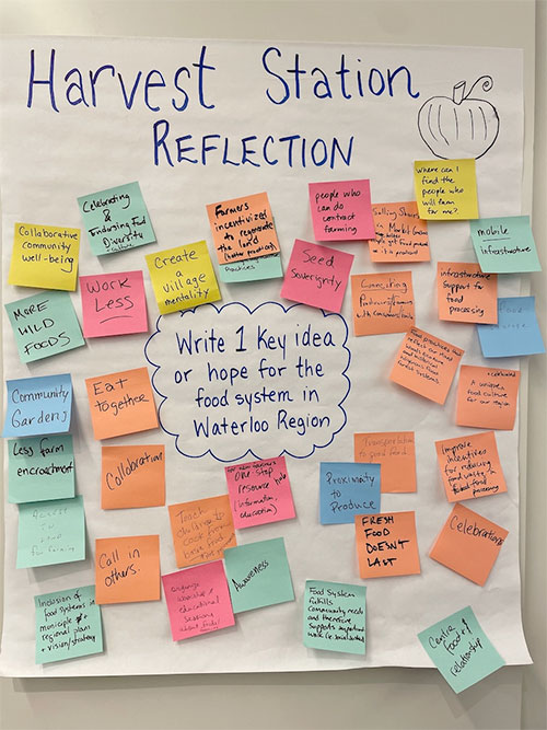 reflections on sticky notes